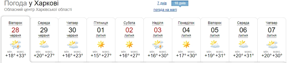 Зниження температури повітря буде короткочасним: синоптики оновили прогноз погоди